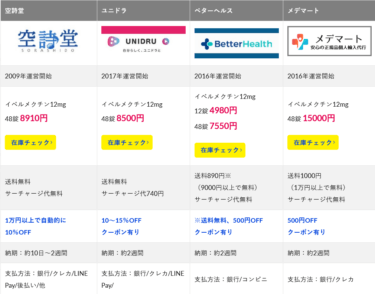 イベルクチン正規品が買える安全なサイト