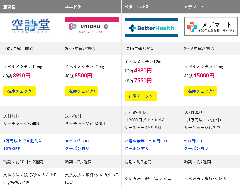 イベルクチン正規品が買える安全なサイト