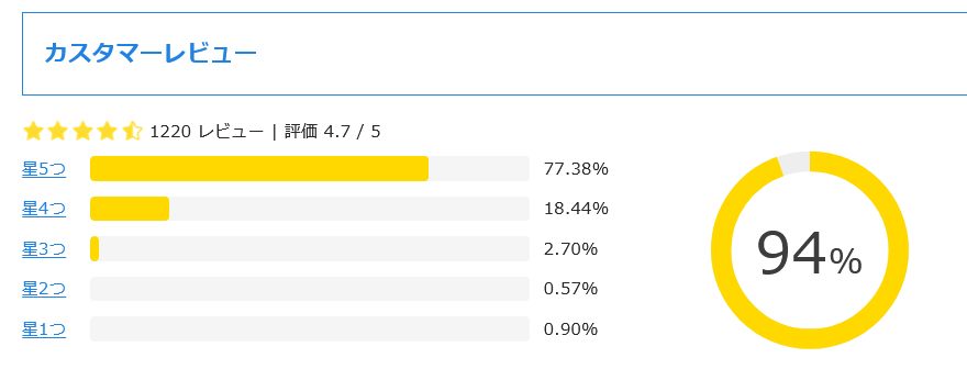 ベストケンコーの評判