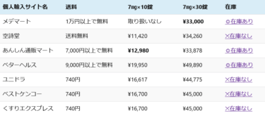 リベルサス最安値比較表